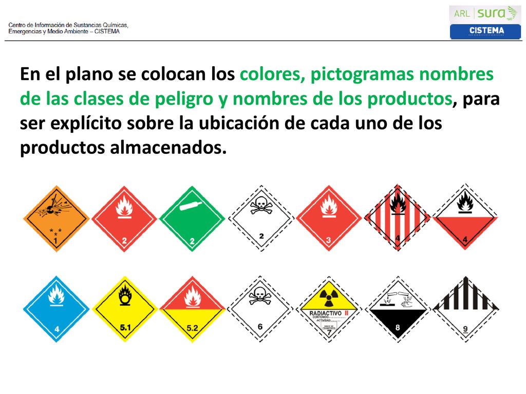 En el plano se colocan los colores, pictogramas nombres de las clases de peligro y nombres de los productos, para ser explícito sobre la ubicación de cada uno de los productos almacenados.