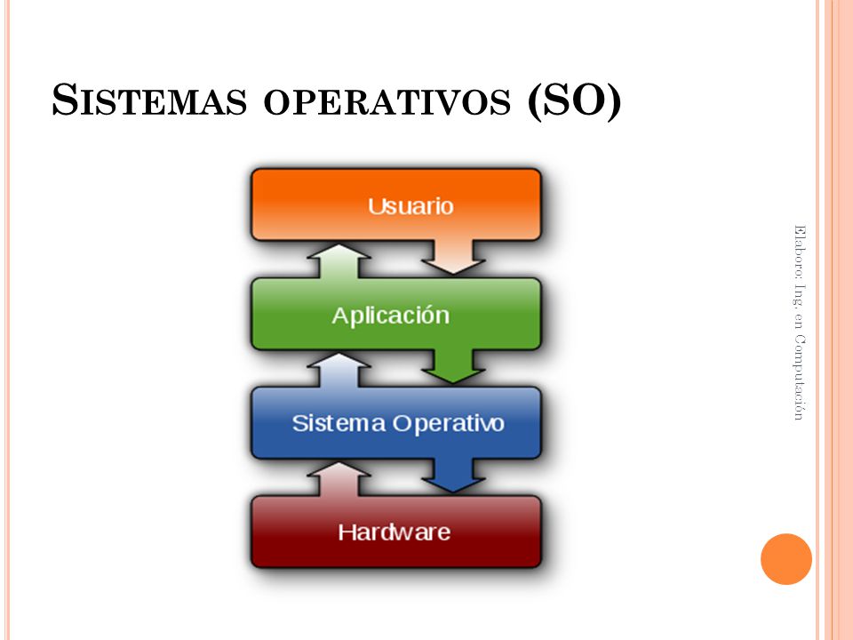 Sistemas operativos (SO)
