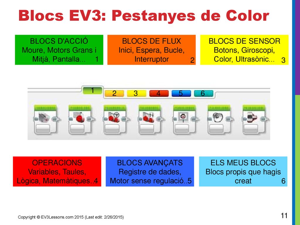 Blocs EV3: Pestanyes de Color