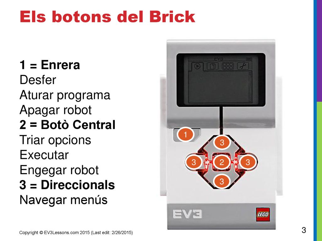 Els botons del Brick 1 = Enrera Desfer Aturar programa Apagar robot