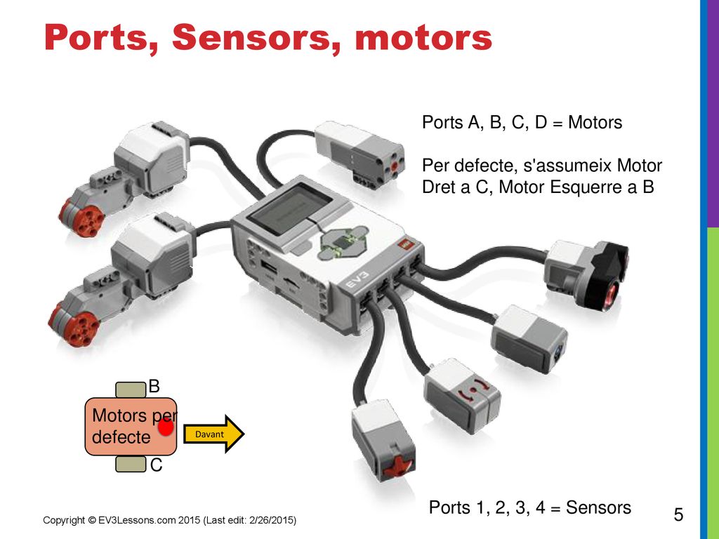Ports, Sensors, motors Ports A, B, C, D = Motors