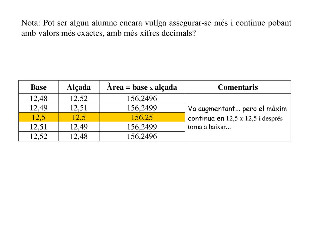 Nota: Pot ser algun alumne encara vullga assegurar-se més i continue pobant amb valors més exactes, amb més xifres decimals