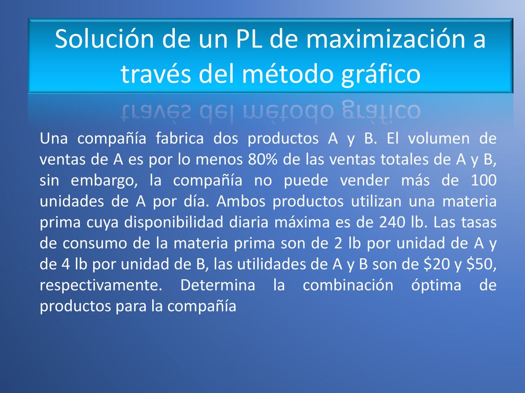 Solución de un PL de maximización a través del método gráfico
