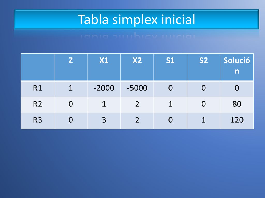 Tabla simplex inicial Z X1 X2 S1 S2 Solución R R2 2 80