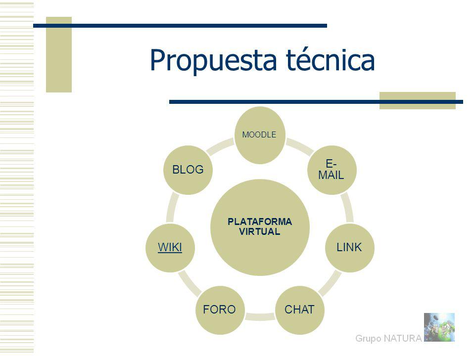 Propuesta técnica PLATAFORMA VIRTUAL MOODLE  LINK CHAT FORO WIKI