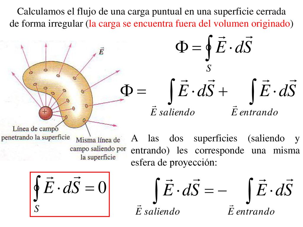 Calculamos el flujo de una carga puntual en una superficie cerrada