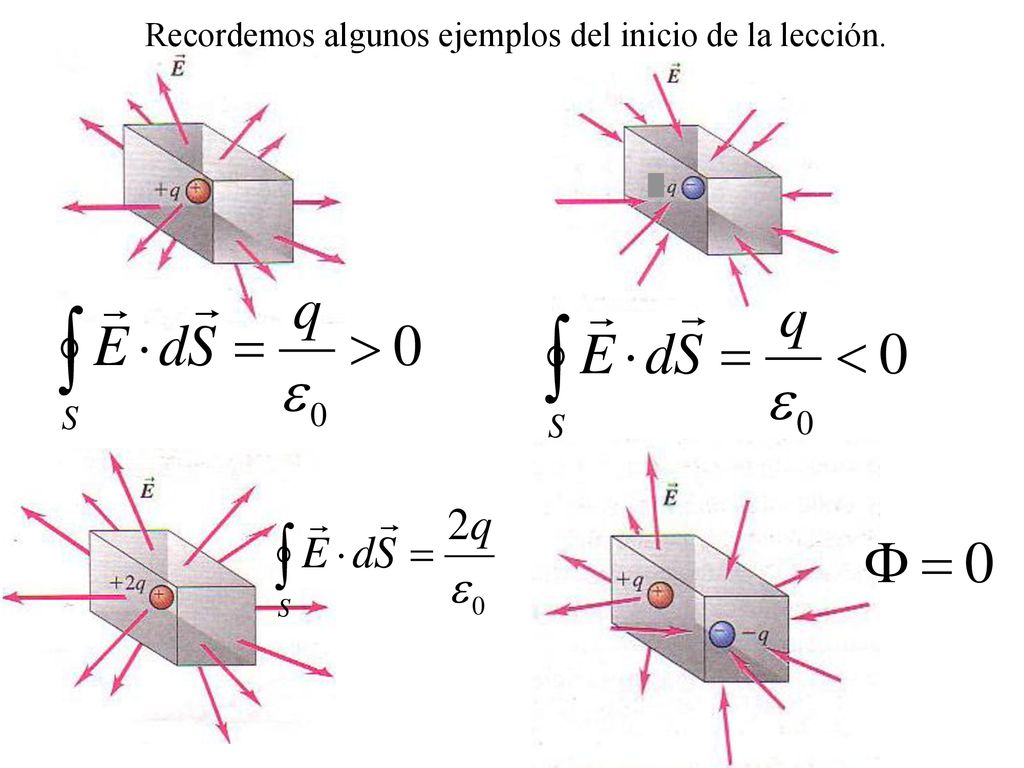 Recordemos algunos ejemplos del inicio de la lección.