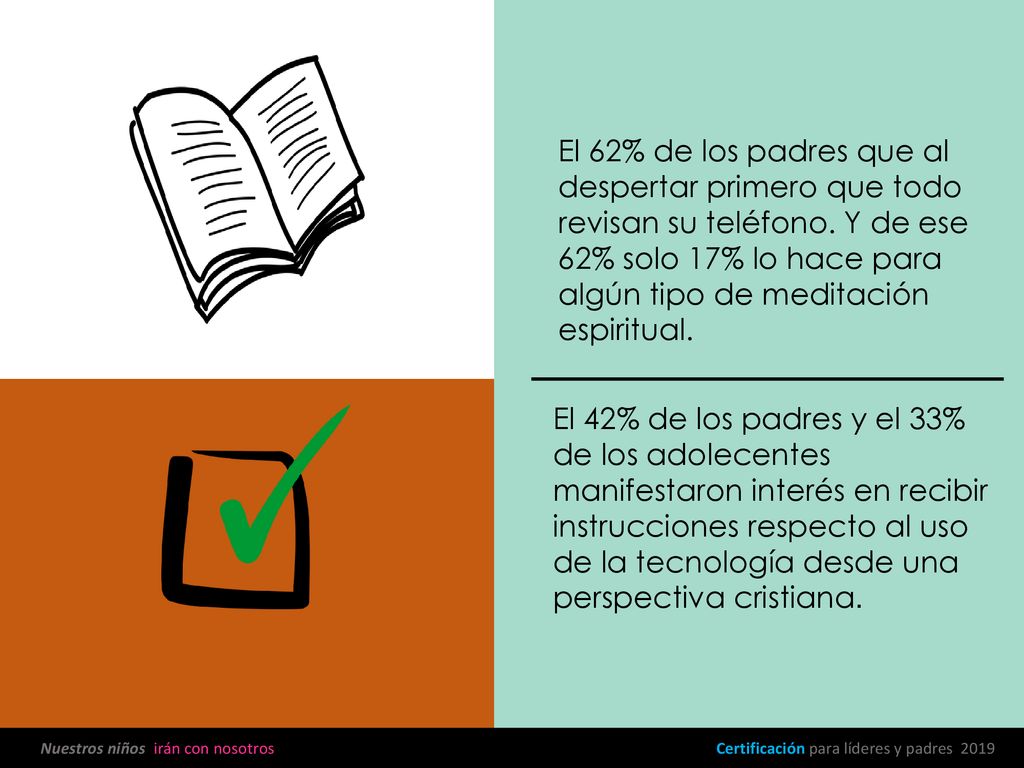 El 62% de los padres que al despertar primero que todo revisan su teléfono. Y de ese 62% solo 17% lo hace para algún tipo de meditación espiritual.