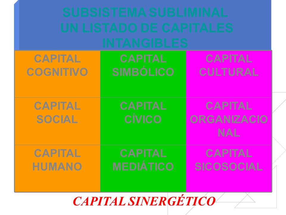 SUBSISTEMA SUBLIMINAL UN LISTADO DE CAPITALES INTANGIBLES