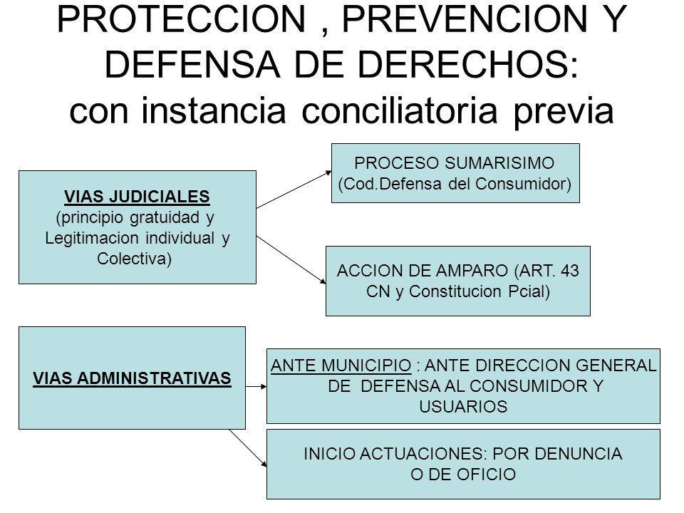 PROTECCION , PREVENCION Y DEFENSA DE DERECHOS: con instancia conciliatoria previa
