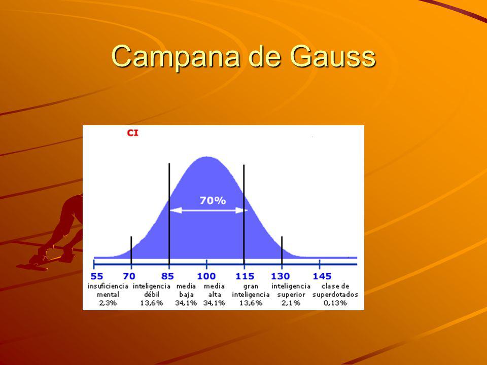 Campana de Gauss