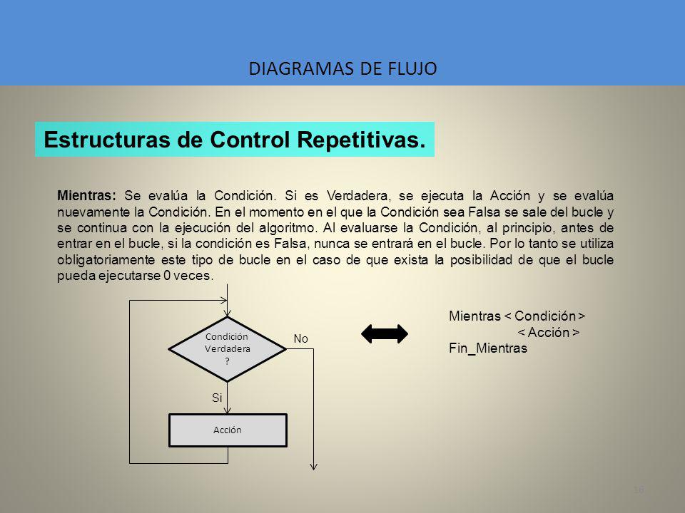 Estructuras de Control Repetitivas.