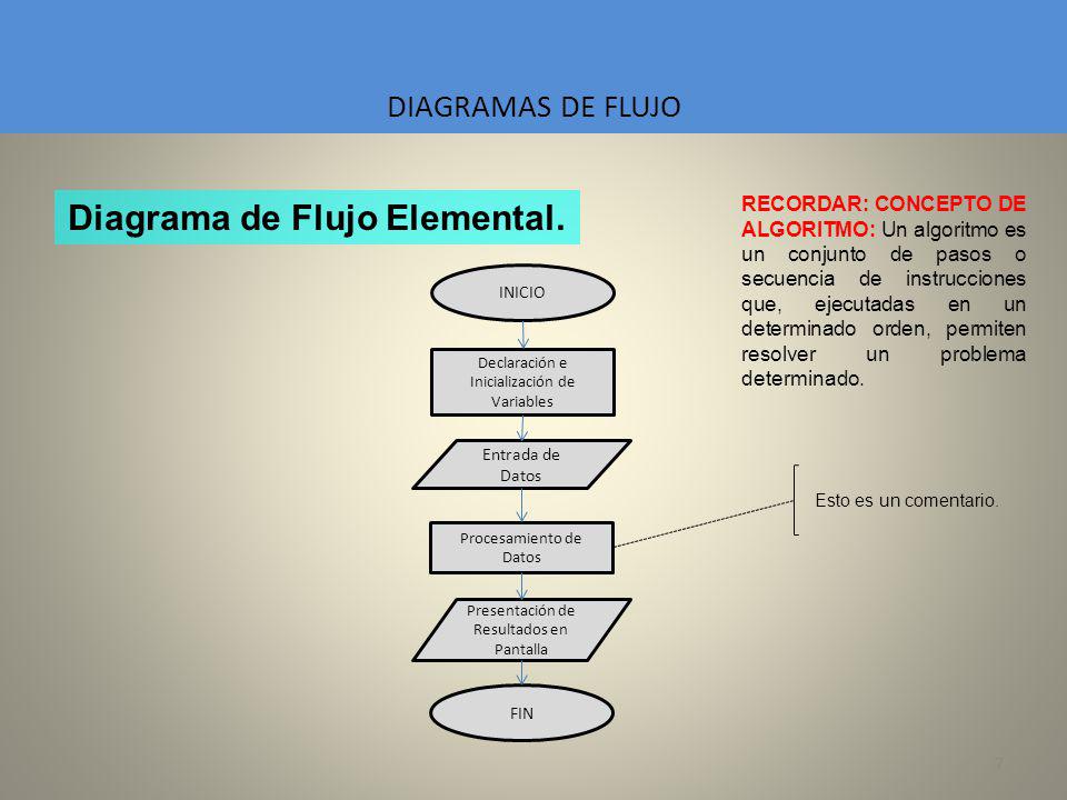 Diagrama de Flujo Elemental.