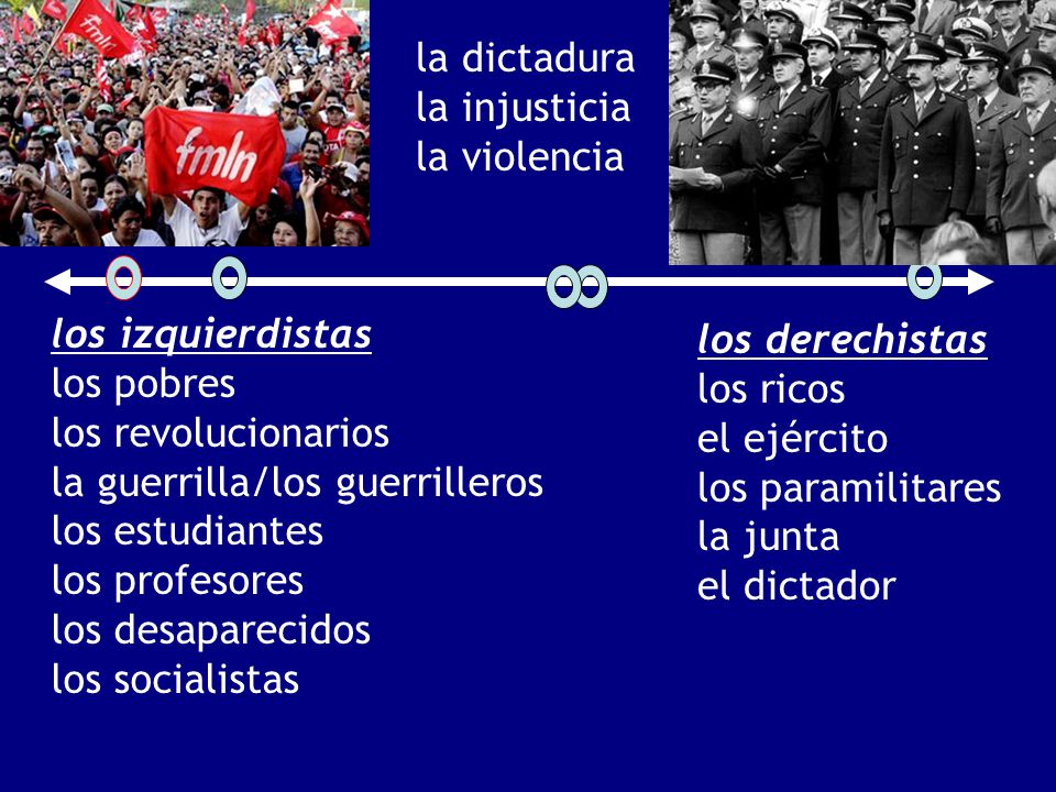 la dictadura la injusticia. la violencia. los izquierdistas. los pobres. los revolucionarios. la guerrilla/los guerrilleros.