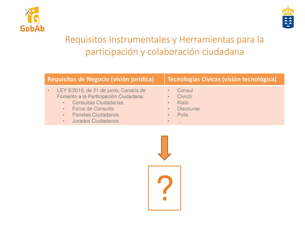 Requisitos Instrumentales y Herramientas para la participación y colaboración ciudadana
