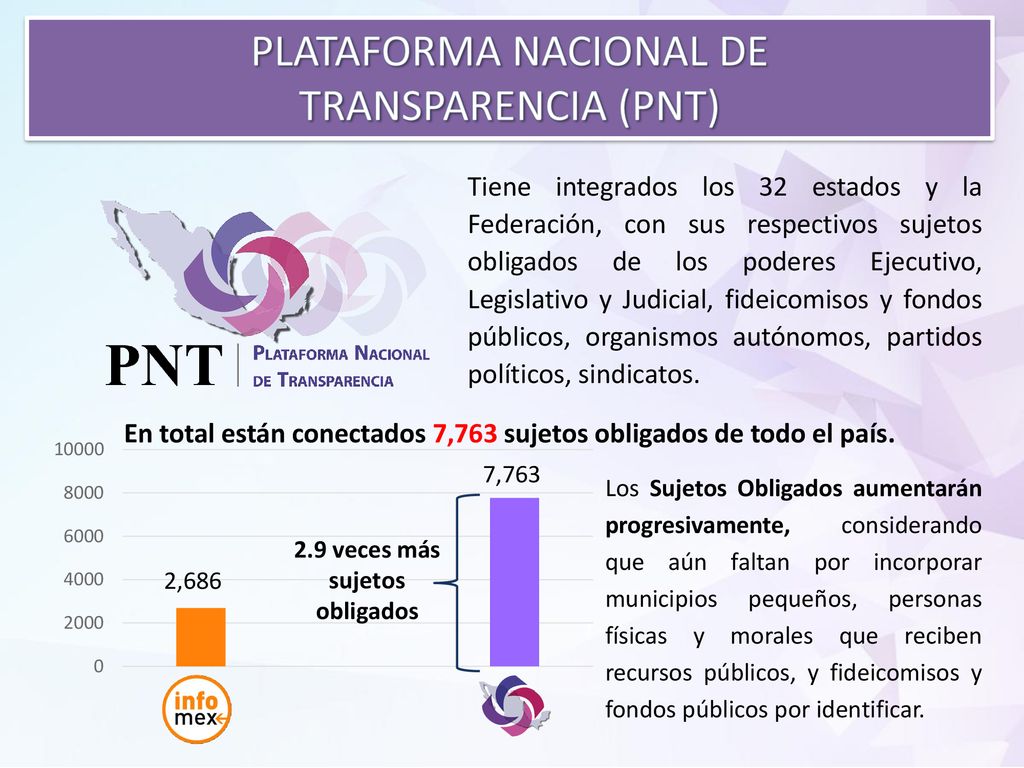 En total están conectados 7,763 sujetos obligados de todo el país.