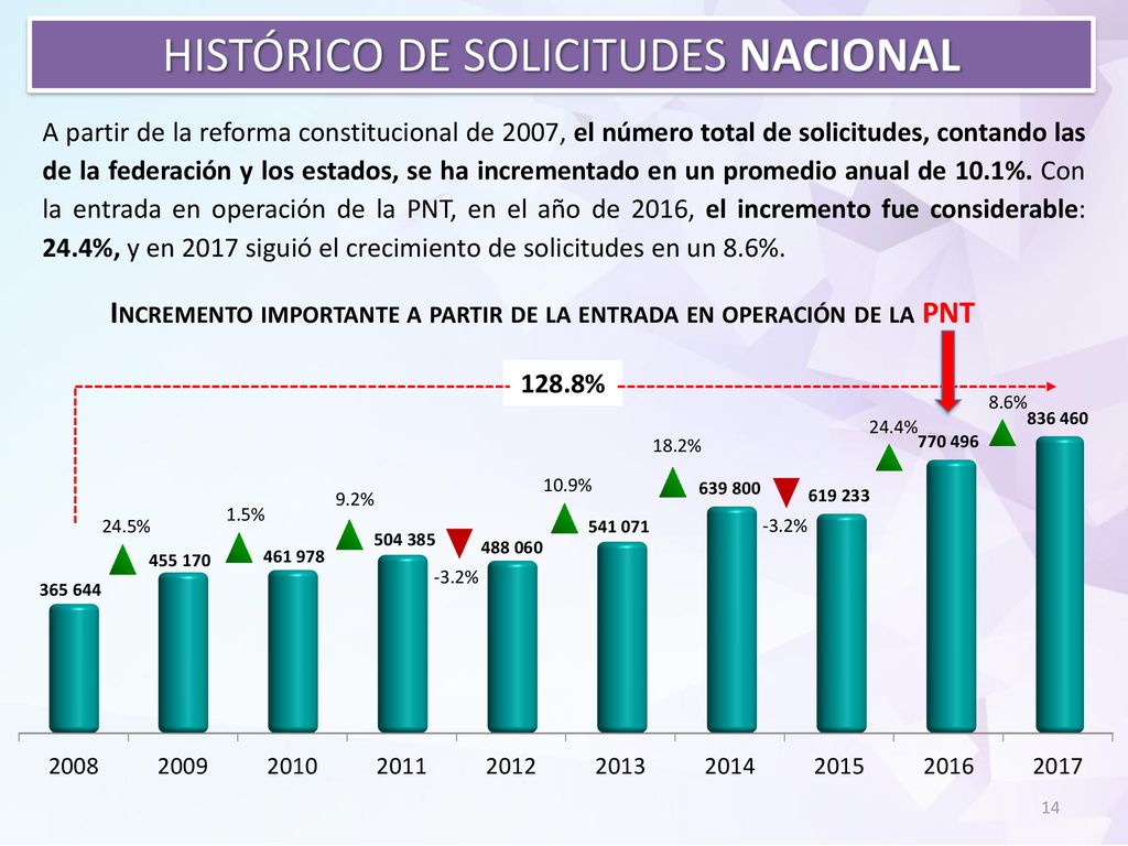 Incremento importante a partir de la entrada en operación de la PNT