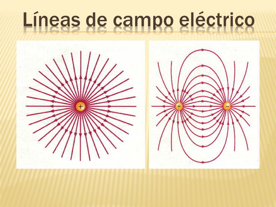 Líneas de campo eléctrico