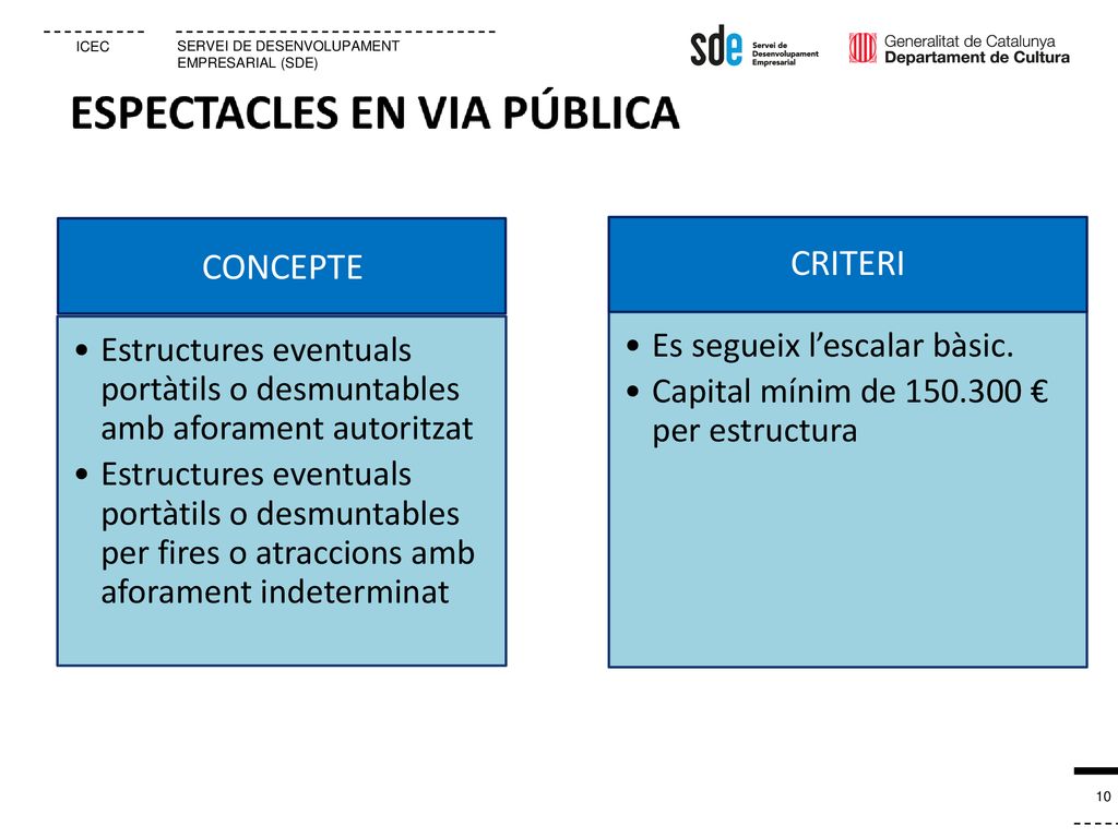 CONCEPTE Estructures eventuals portàtils o desmuntables amb aforament autoritzat.