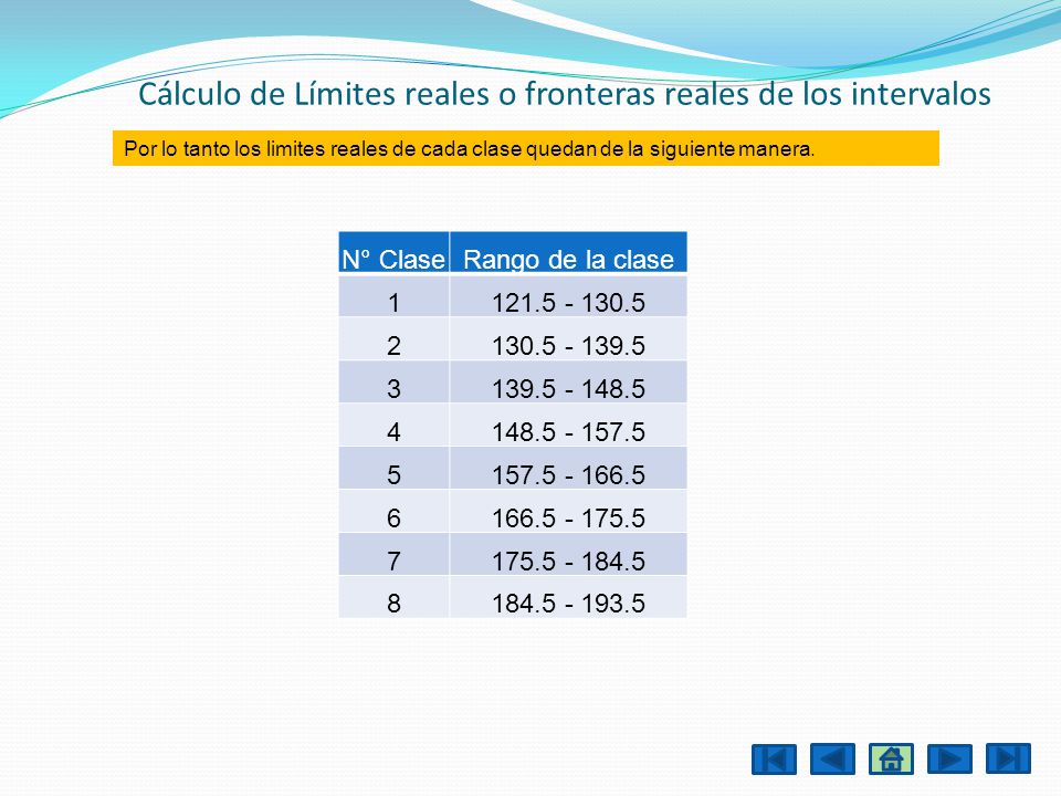 Cálculo de Límites reales o fronteras reales de los intervalos