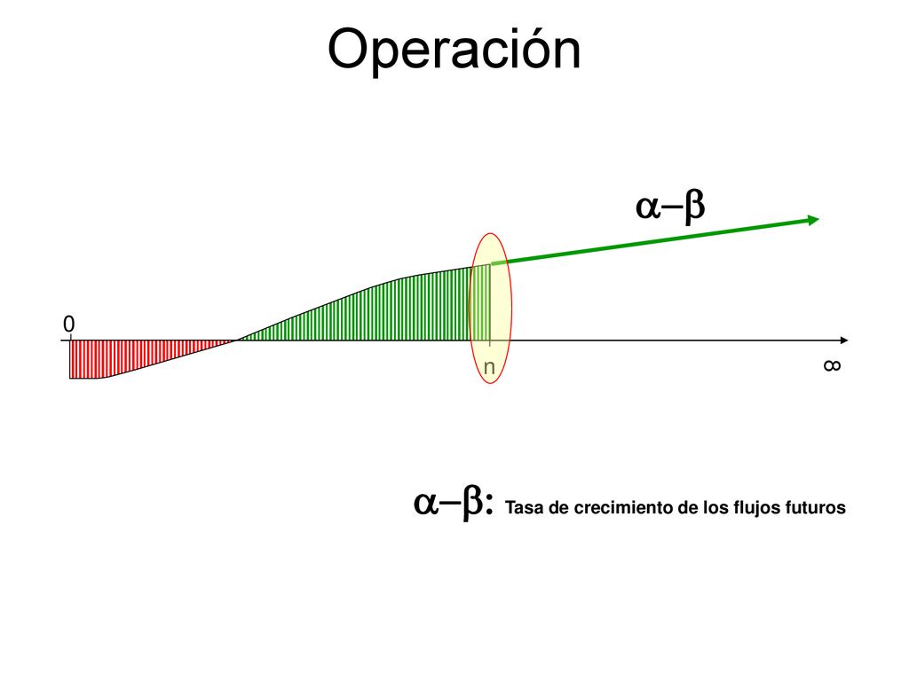 Operación a-b n 8 a-b: Tasa de crecimiento de los flujos futuros