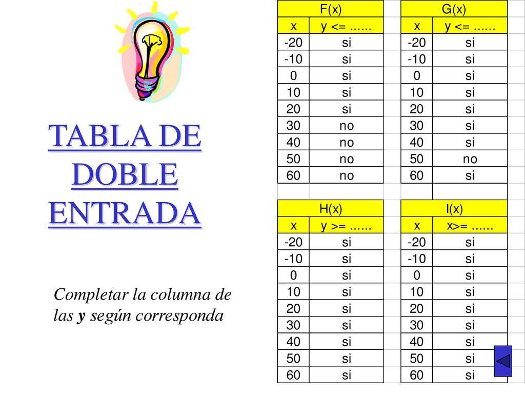 TABLA DE DOBLE ENTRADA Completar la columna de las y según corresponda