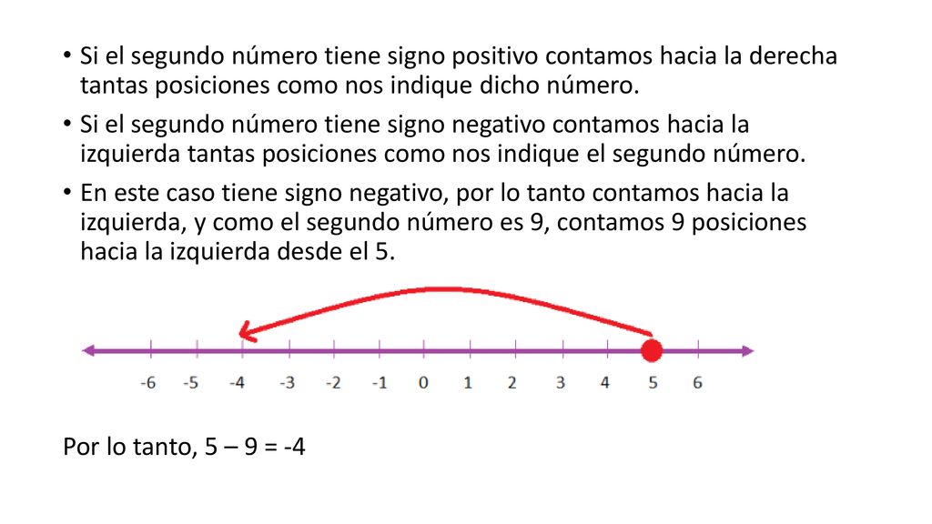 Si el segundo número tiene signo positivo contamos hacia la derecha tantas posiciones como nos indique dicho número.