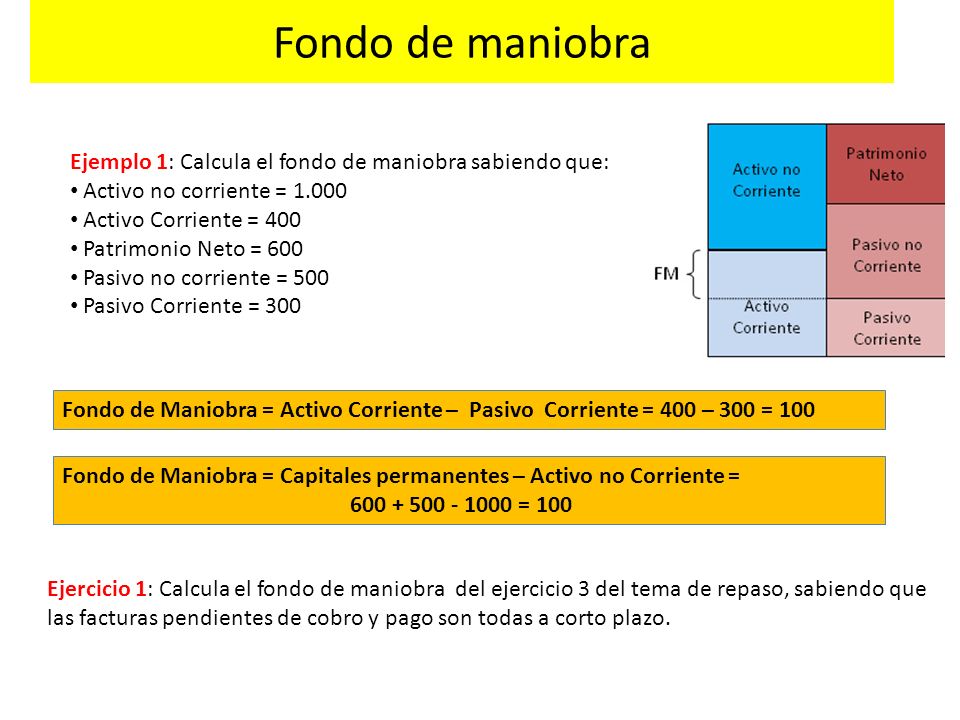Fondo de maniobra Ejemplo 1: Calcula el fondo de maniobra sabiendo que: Activo no corriente =