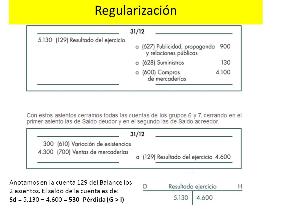Regularización Anotamos en la cuenta 129 del Balance los 2 asientos.