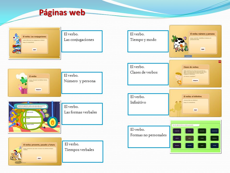 Páginas web El verbo. Las conjugaciones El verbo. Tiempo y modo
