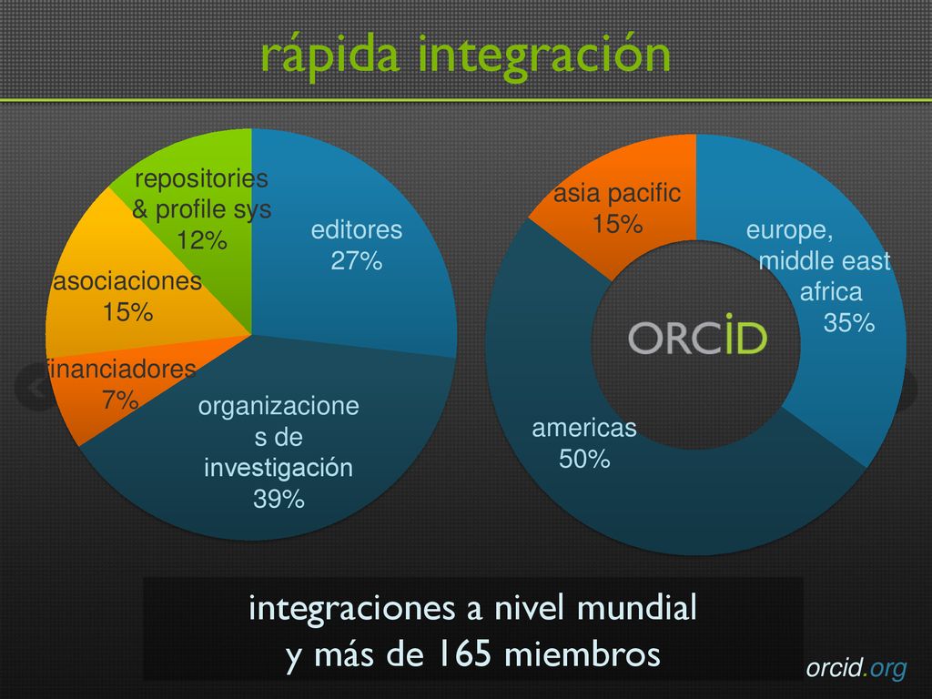 rápida integración integraciones a nivel mundial y más de 165 miembros