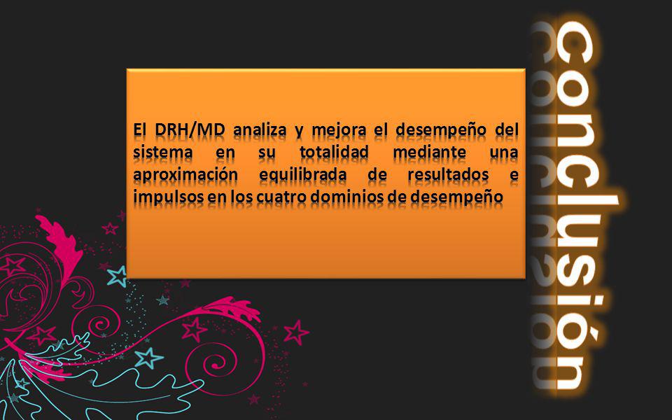 El DRH/MD analiza y mejora el desempeño del sistema en su totalidad mediante una aproximación equilibrada de resultados e impulsos en los cuatro dominios de desempeño