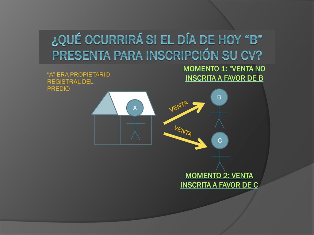 ¿QUÉ OCURRIRÁ SI EL DÍA DE HOY B PRESENTA PARA INSCRIPCIÓN SU CV