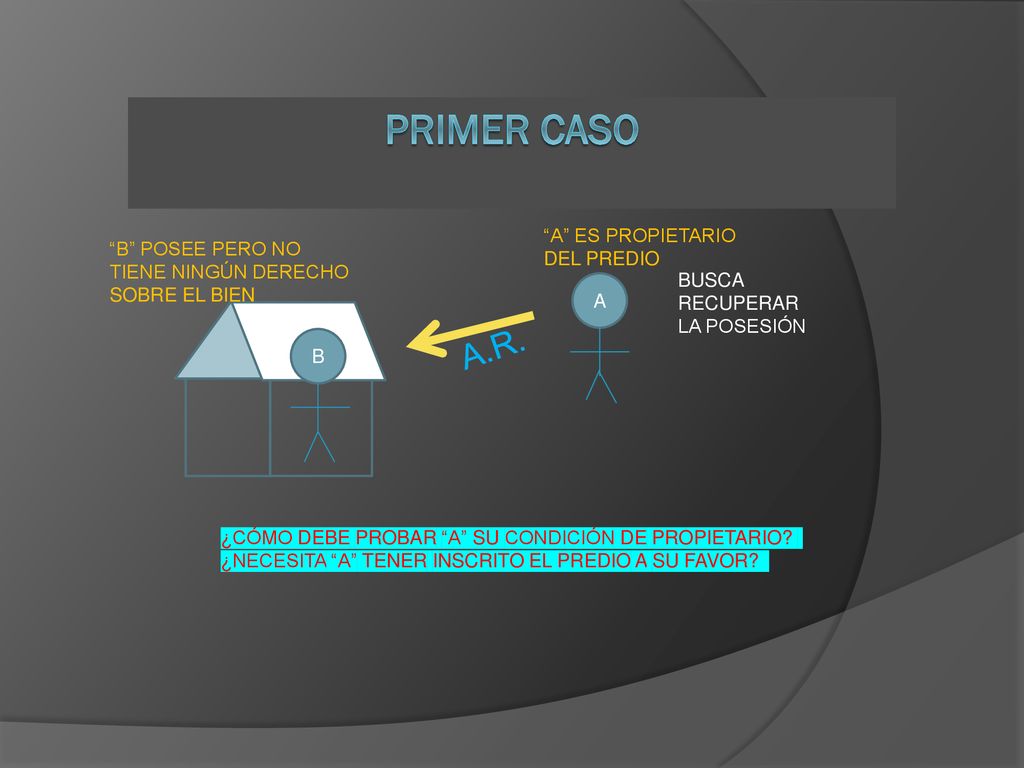 PRIMER CASO A.R. A ES PROPIETARIO DEL PREDIO B POSEE PERO NO