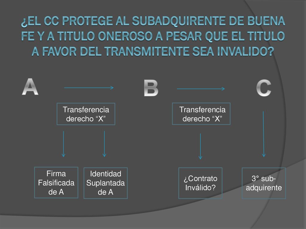 ¿EL CC PROTEGE AL SUBADQUIRENTE DE BUENA FE Y A TITULO ONEROSO A PESAR QUE EL TITULO A FAVOR DEL TRANSMITENTE SEA INVALIDO