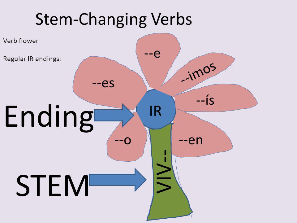 Ending STEM VIV-- Stem-Changing Verbs IR --e --imos --es --ís --o --en