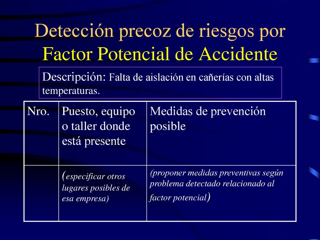 Detección precoz de riesgos por Factor Potencial de Accidente