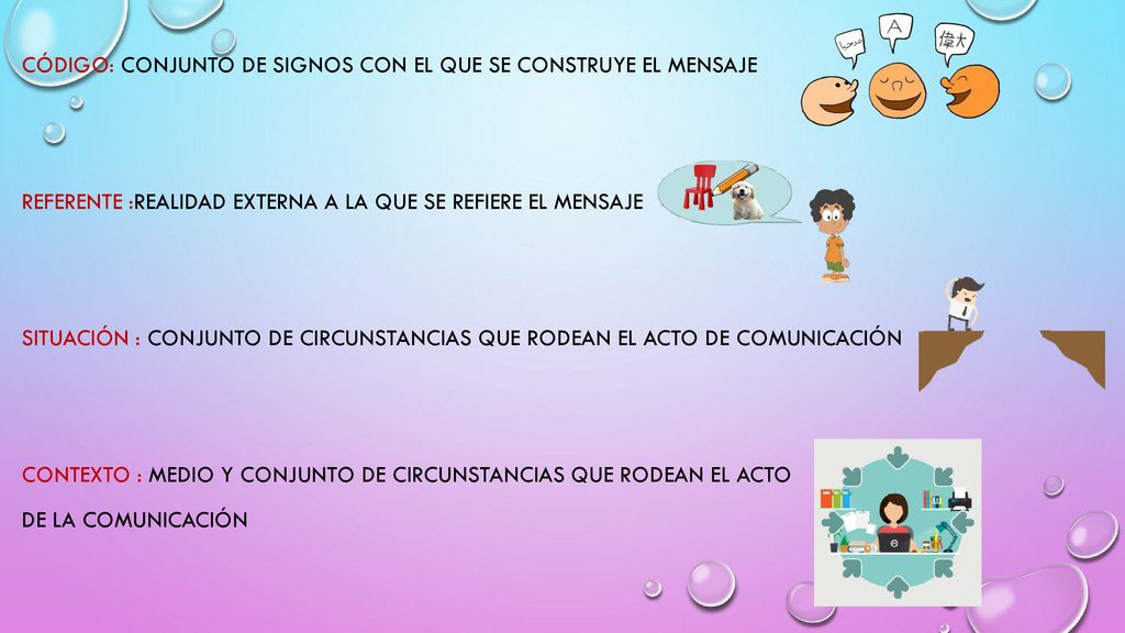 Código: conjunto de signos con el que se construye el mensaje Referente :realidad externa a la que se refiere el mensaje Situación : conjunto de circunstancias que rodean el acto de comunicación Contexto : medio y conjunto de circunstancias que rodean el acto de la comunicación