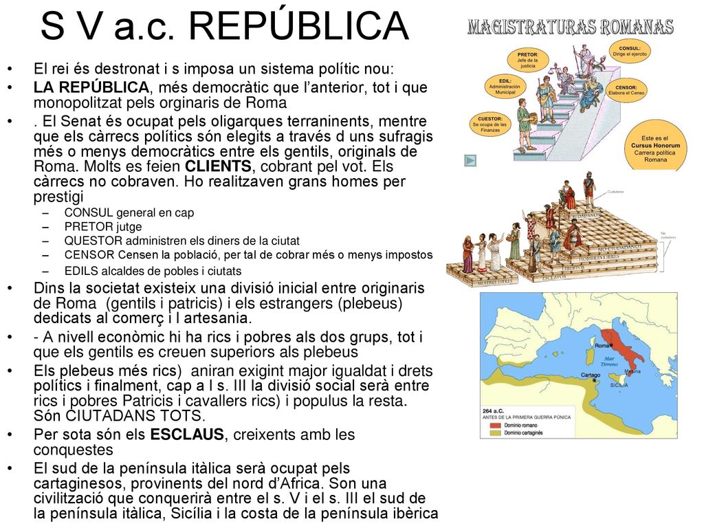 S V a.c. REPÚBLICA El rei és destronat i s imposa un sistema polític nou: