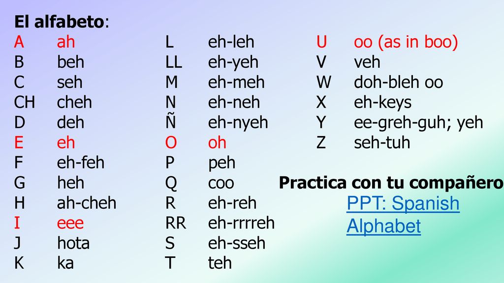 PPT: Spanish Alphabet El alfabeto: A ah L eh-leh U oo (as in boo)