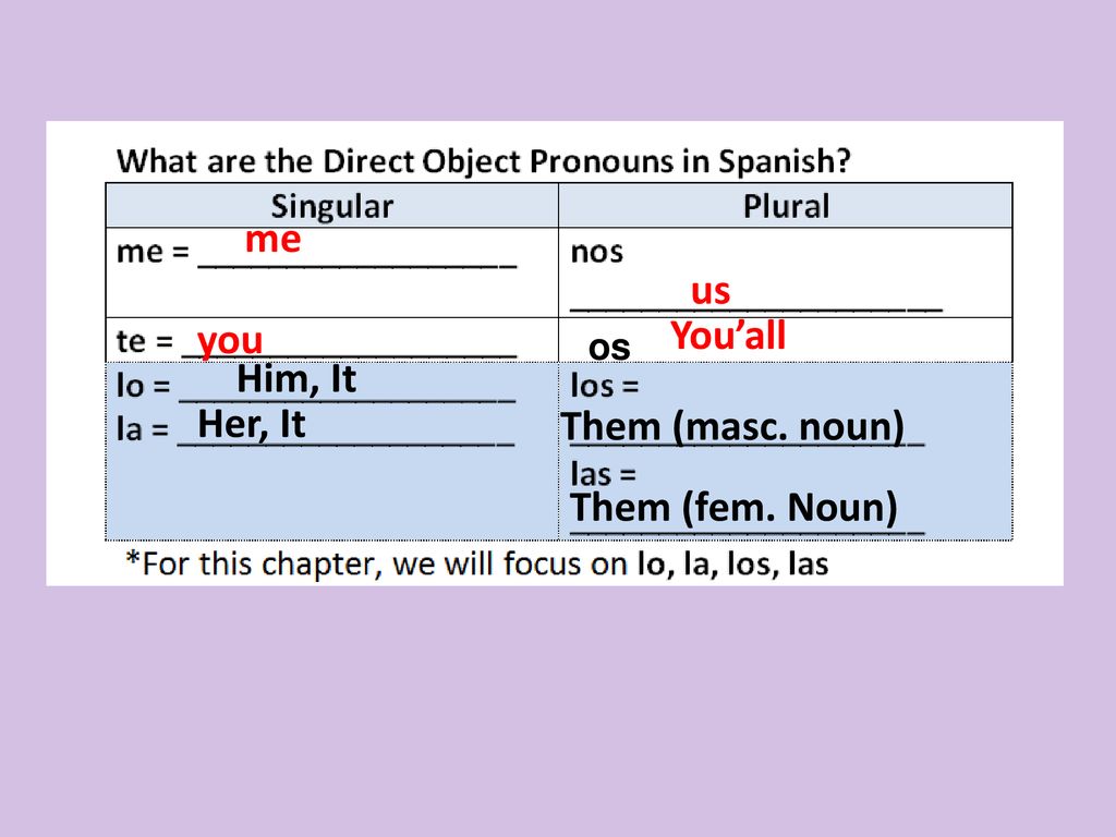 me us You’all you Him, It Her, It Them (masc. noun) Them (fem. Noun)