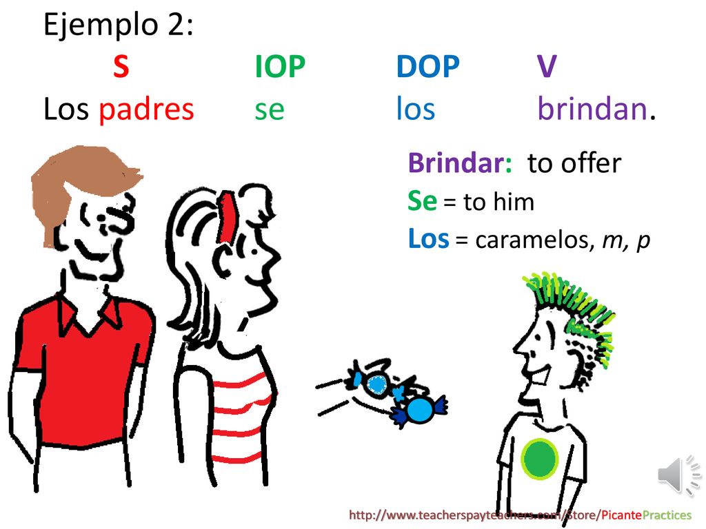 Ejemplo 2: S IOP DOP V Los padres se los brindan.
