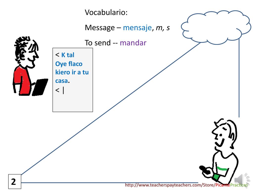 2 Vocabulario: Message – mensaje, m, s To send -- mandar < K tal