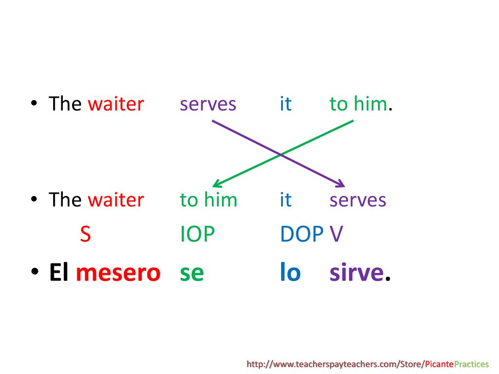 El mesero se lo sirve. The waiter serves it to him.
