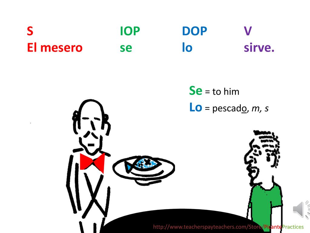 S IOP DOP V El mesero se lo sirve. Se = to him Lo = pescado, m, s