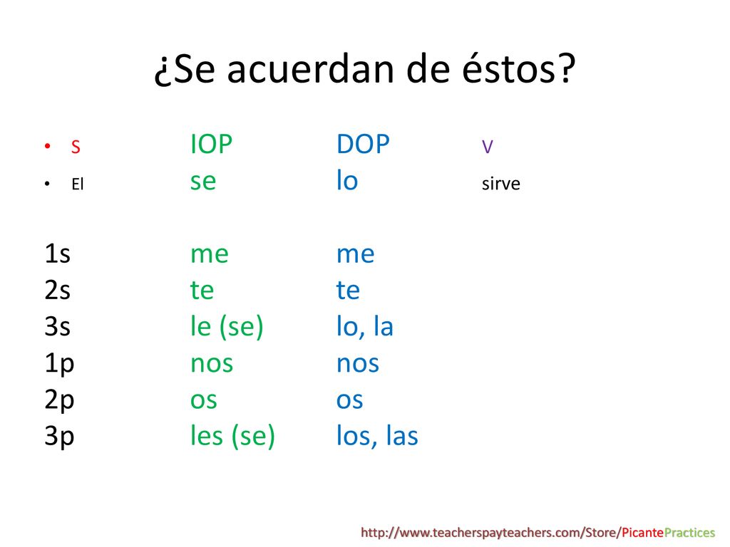 ¿Se acuerdan de éstos 1s me me 2s te te 3s le (se) lo, la 1p nos nos