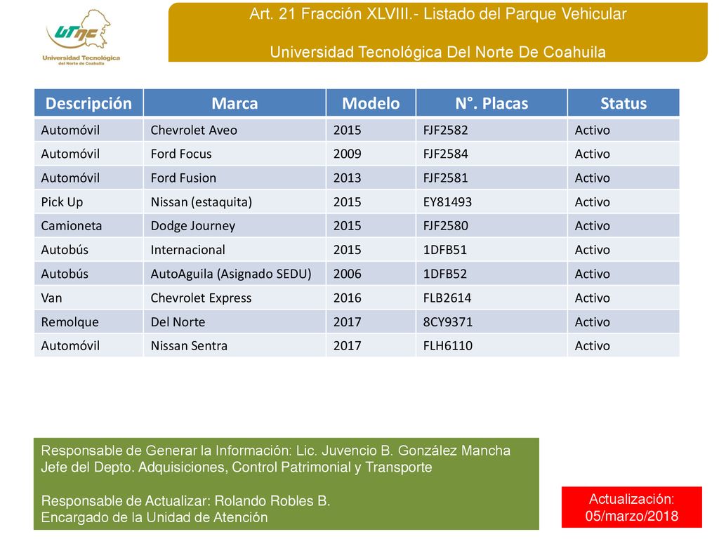 Descripción Marca Modelo N°. Placas Status
