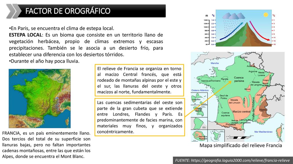 FACTOR DE OROGRÁFICO En Paris, se encuentra el clima de estepa local.