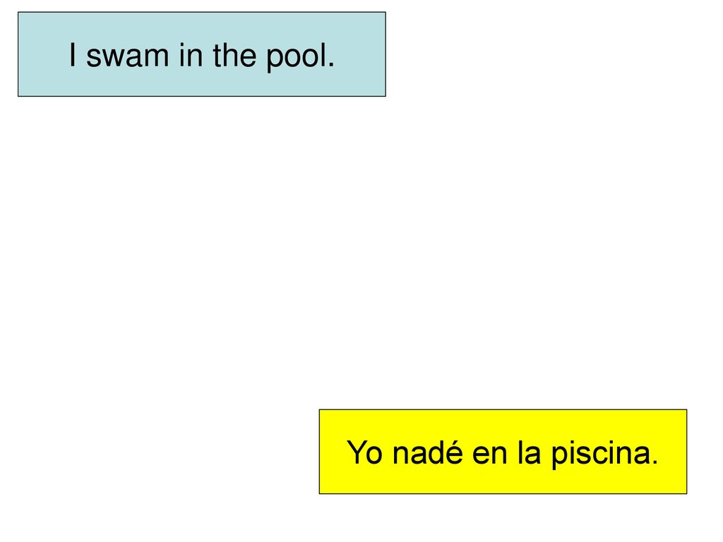 I swam in the pool. Yo nadé en la piscina.