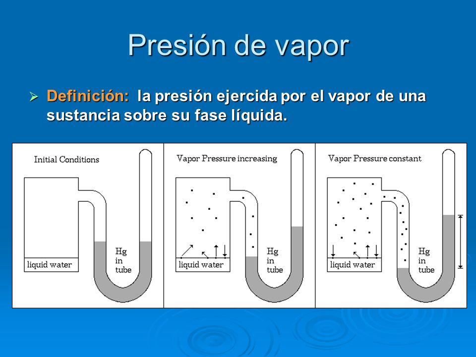 Presión de vapor Definición: la presión ejercida por el vapor de una sustancia sobre su fase líquida.